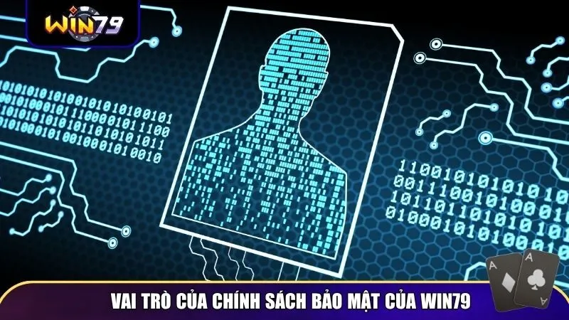 chinh sach bao mat 1 Vai trò của chính sách bảo mật của Win79 rất quan trọng