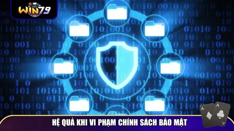 chinh sach bao mat 3 Chính sách bảo mật Win79 về quyền riêng tư cho người chơi